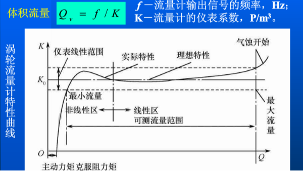 渦輪流量計(jì)方程式