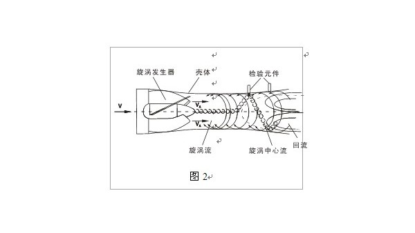 智能旋進(jìn)旋渦流量計(jì)工作原理圖文解析